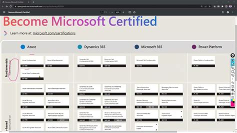 Image result for Learning Path Poster