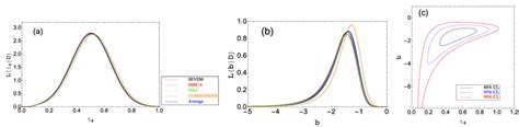 Power Law Model with N and M に対する画像結果