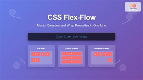Image result for Flow CSS