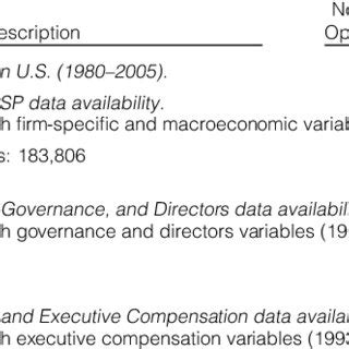 Image result for Sample Selection Table Research Paper