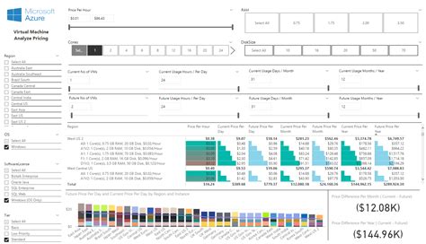 Azure Virtual Machine Pricing に対する画像結果