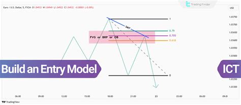 Afbeeldingsresultaten voor ICT Entry Patterns