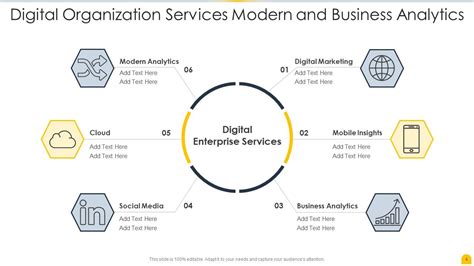 Image result for Digitial Service Implementation Organisation