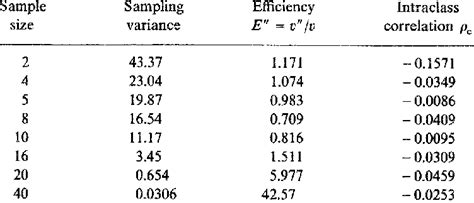 Toradh íomhá ar Variance of Systematic Sampling