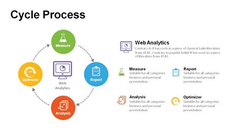 Image result for computer process cycle