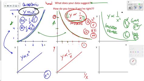 Image result for Physics Data Graph