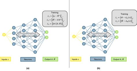 Image result for Machine Learning Fea Optimization