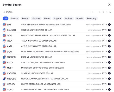 Image result for List View for Trading Python