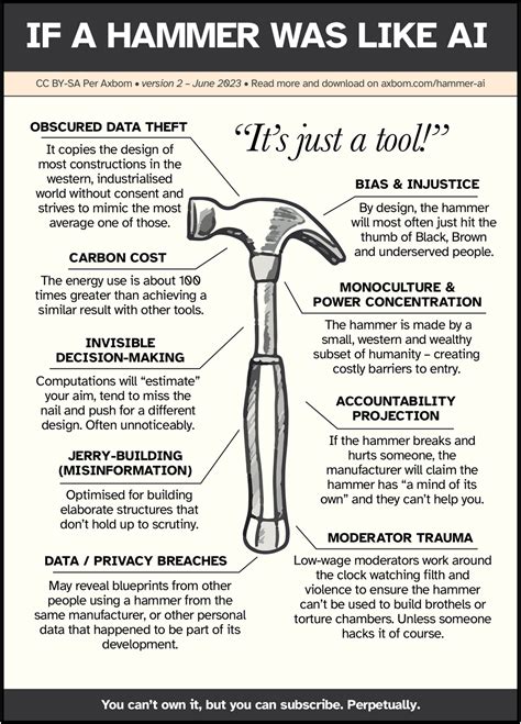 Image result for Hammer Shape Graph Machine Learning