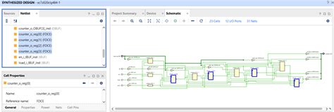 Image result for Synthesis Netlist