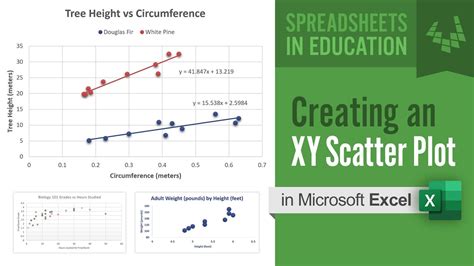 Image result for Excel Pivot Scatter Plot