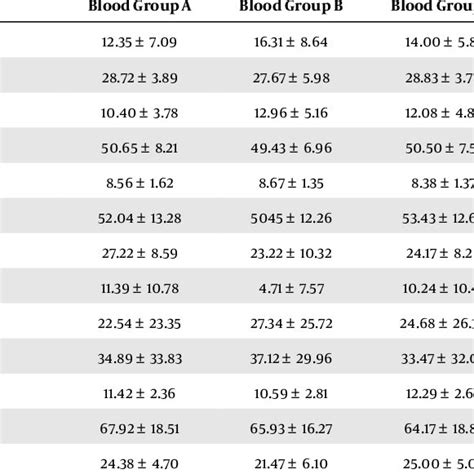 Toradh íomhá ar Deviation Variables