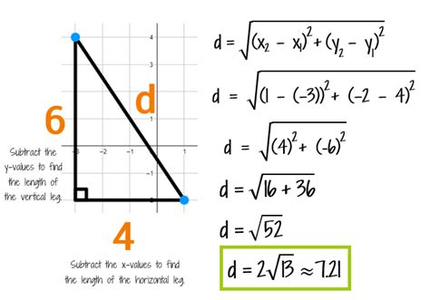 Image result for Distance Formula Example with Answer Are Radical