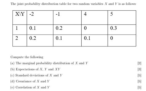 Image result for Joint Distribution Table