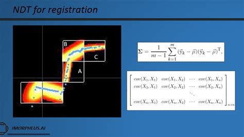 Toradh íomhá ar Point to NDT Distance Normal Distribution Transform