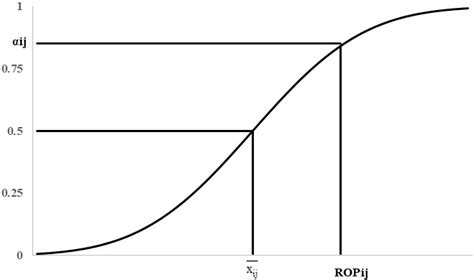 Afbeeldingsresultaten voor Cumulative Normal Distribution