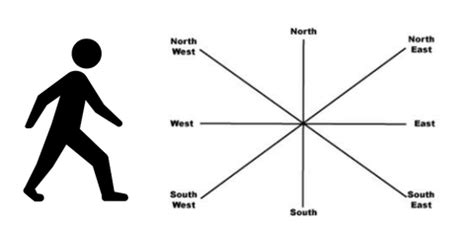 Image result for Directionality Problem Anxiety