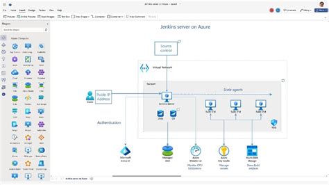 Image result for Visio Block Diagram