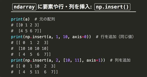 Insert Trong Python に対する画像結果