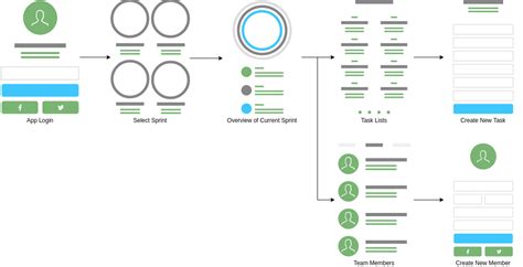 Image result for Task Flow in Mobile Design