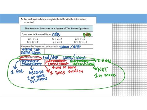 Image result for High School Math Study Guide