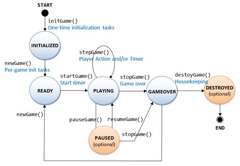 Toradh íomhá ar Java Game Class Diagram