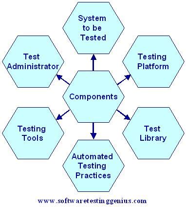 Image result for Test Automation Component Testing Honeycomb