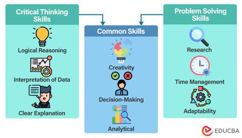 Image result for Collaborative Problem Solving Cognitive Thinking Skills