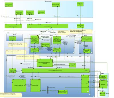 Viewpoint Analysis に対する画像結果