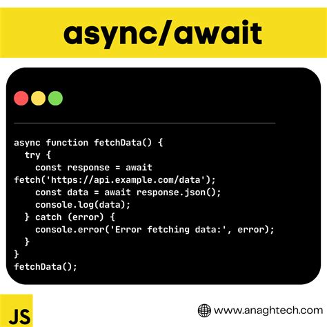 Image result for Async/Await Visualised
