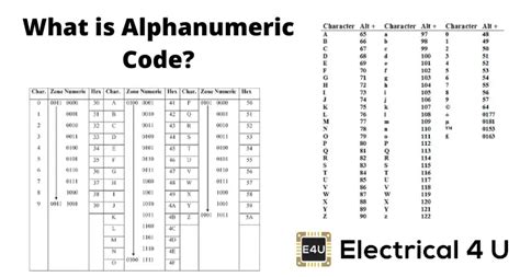 Image result for Alphanumeric