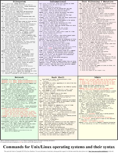 Commans of Linux with Syntax に対する画像結果