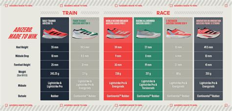 Afbeeldingsresultaten voor Adidas Line Graph