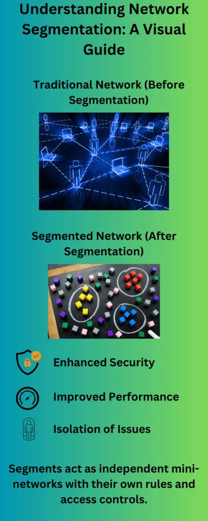 Image result for Network Segmentation Security