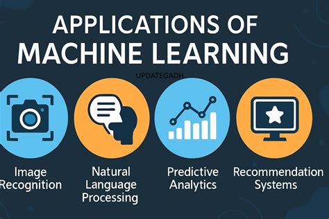 Applications of Machine Learning