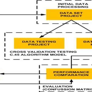 Project Classification Model Template に対する画像結果