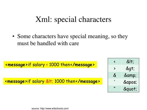 Image result for XML Decimal Character Code