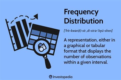 Toradh íomhá ar Types of Frequency Graphs