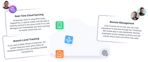 Toradh íomhá ar Biometric Clock Key