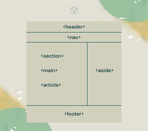 Image result for Nested HTML Hard Work