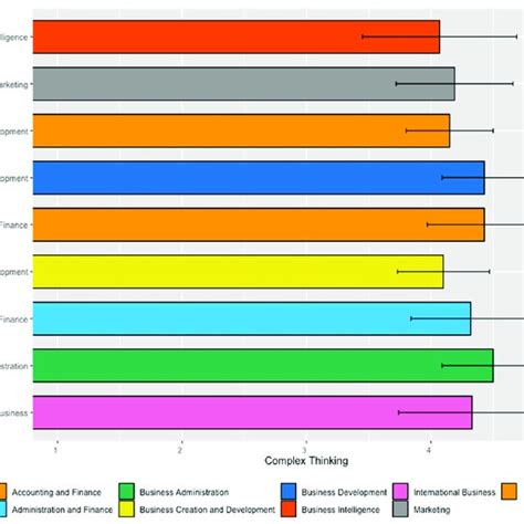 Psych Study with Complex Graph に対する画像結果