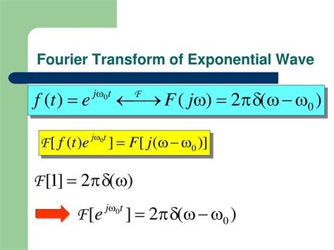 Toradh íomhá ar Fourier Transform of Wave Function