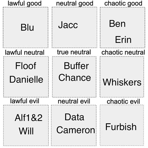 Image result for Alignment Chart SW