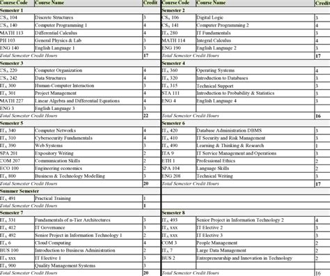 Image result for What Is an It Program