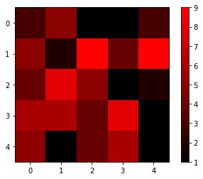 Image result for Red Colormap Python