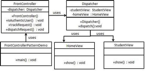 Handler Design Pattern に対する画像結果