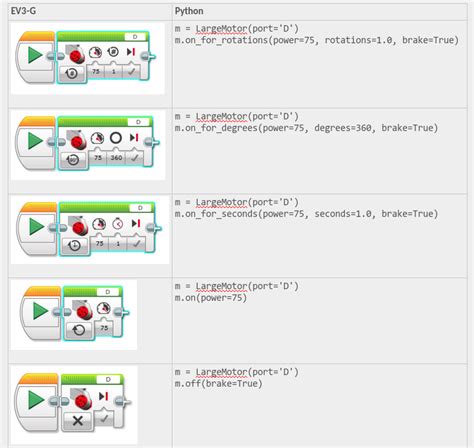 Image result for EV3 Python API