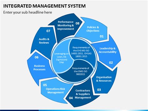 Integrated Management System Network Diagram に対する画像結果