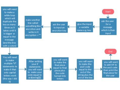 UA Computer Science Flowchart に対する画像結果