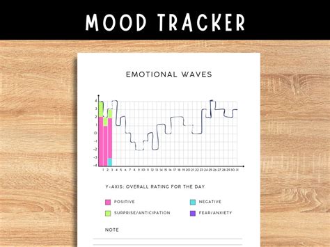 Image result for Mood Changes Tracking Graph